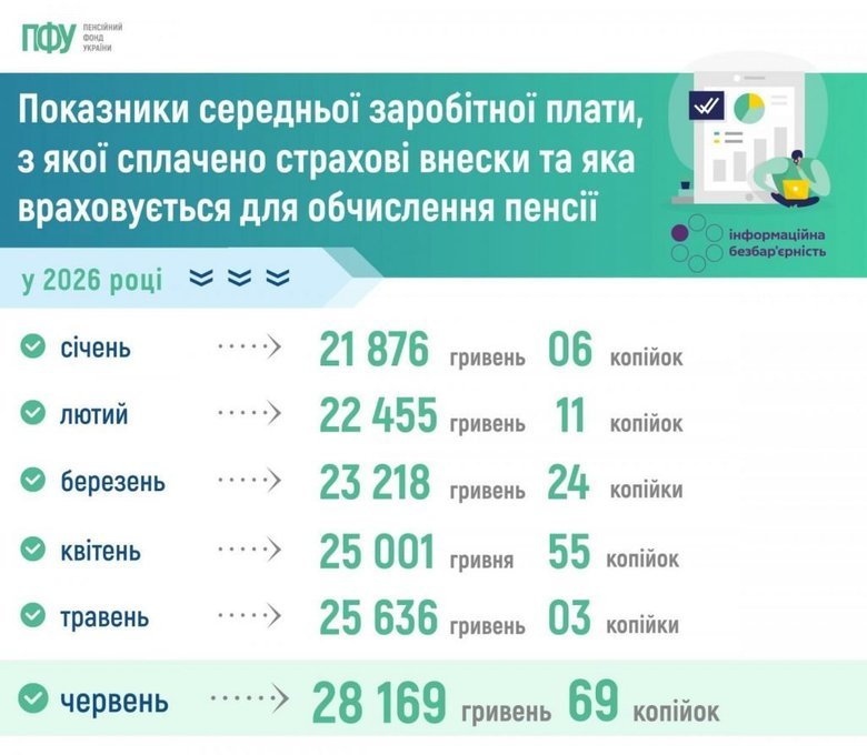 графік