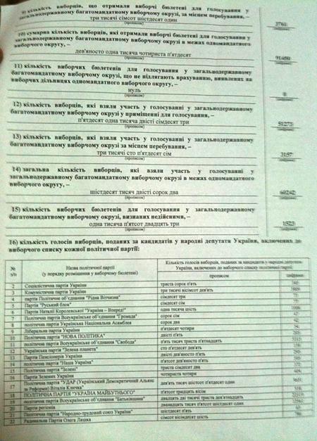 Цензор.НЕТ Изображение
