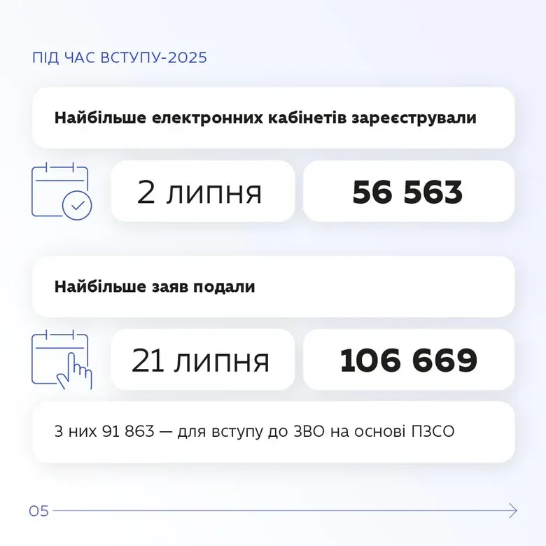 Минобразования: Мужчины в возрасте от 25 лет реже поступают в вузы
