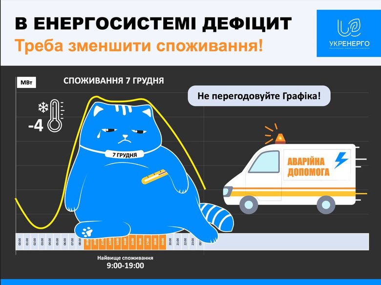 Населення і бізнес закликають економити електроенергію, щоб уникнути відлючень 01