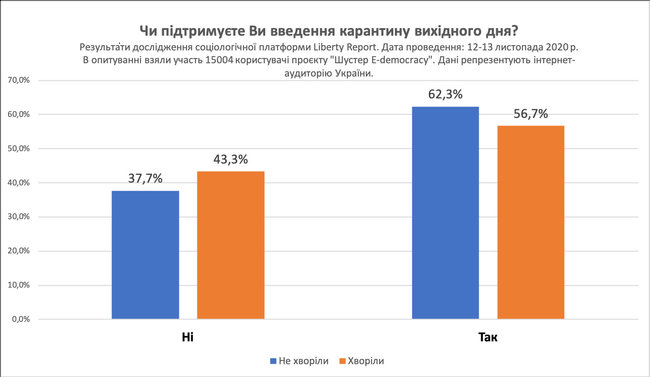 Алкоголь, молитва, регулярний секс: українці розповіли, як підвищують імунітет на тлі COVID-19 05 Алкоголь, молитва, регулярний секс: українці розповіли, як підвищують імунітет на тлі COVID-19 05