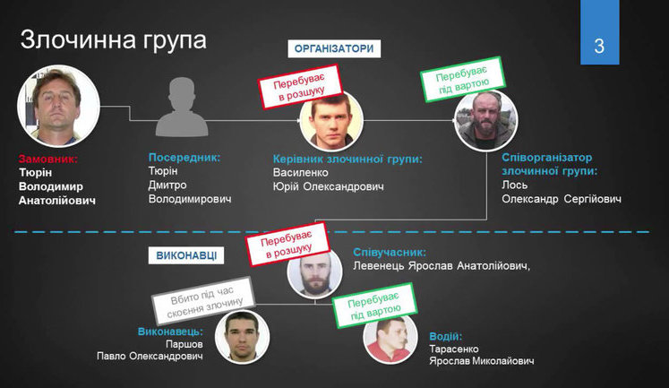 Авторитета Василенка, причетного до вбивства в Києві ексдепутата Держдуми Вороненкова, могли згодувати свиням, - ЗМІ. ФОТО