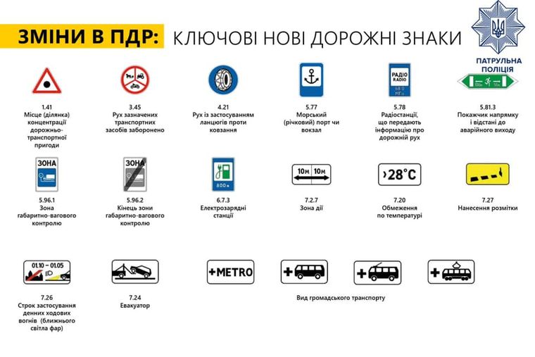 Набули чинності зміни до Правил дорожнього руху, - Нацполіція 02