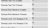 Для Азарова заказали живые венки по 1400 грн и дикий подорожник по 60 грн. Таблица