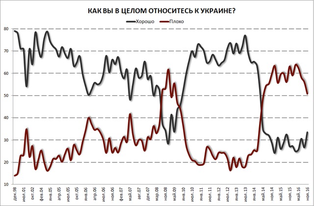 график