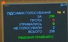 вр голосование