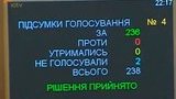 вр голосование