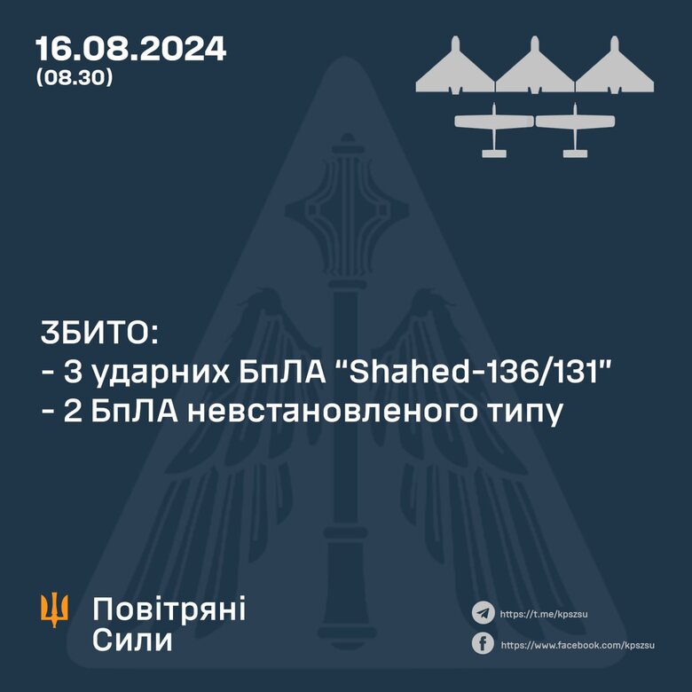 ППО збила 5 бпла