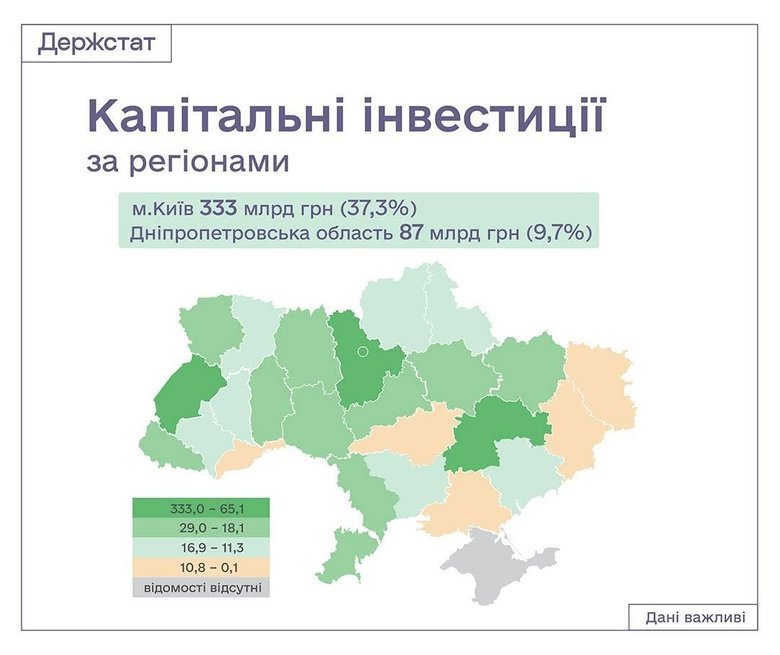 графік
