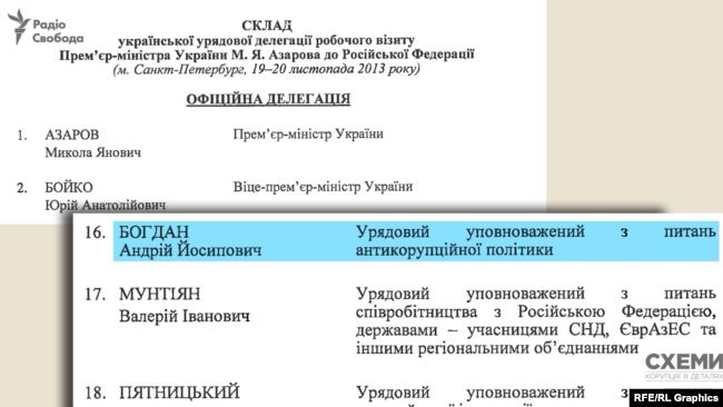 Богдан в разгар Майдана получил почетную грамоту от Азарова, - Схемы 01