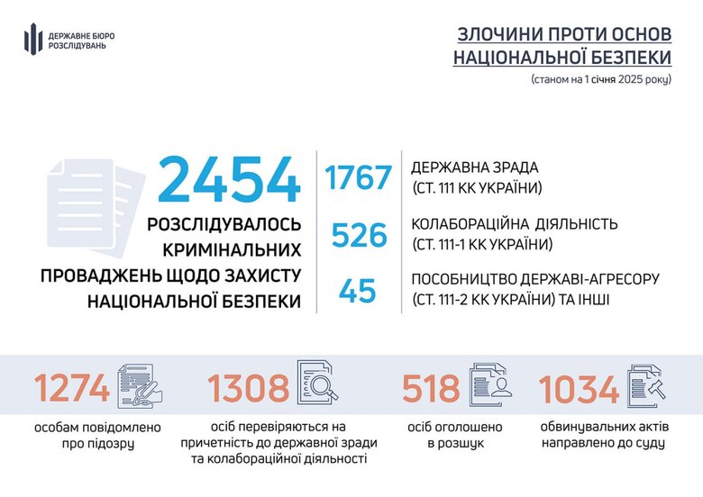 Інфографіка