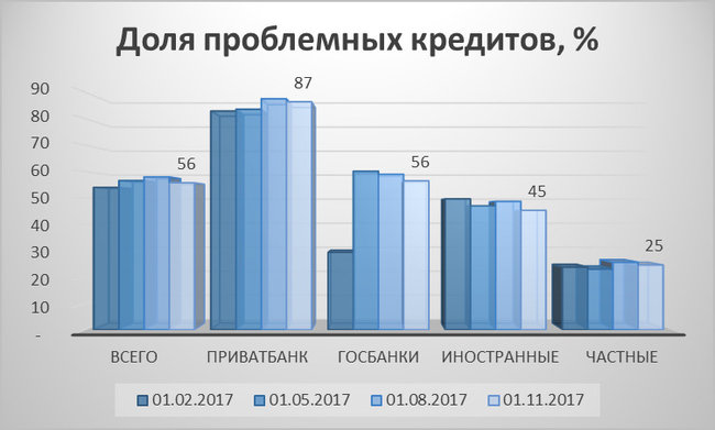 Год после национализации: что изменилось в ПриватБанке 10
