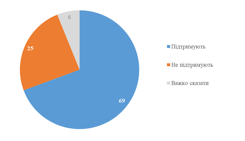 Конкурс на посаду генпрокурора за участі іноземцці: думка українців