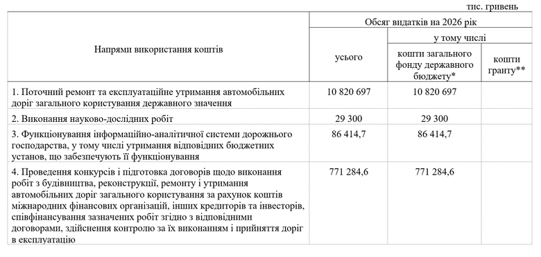 коштів,порядок,розподілу