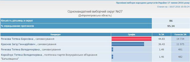 выборы цик