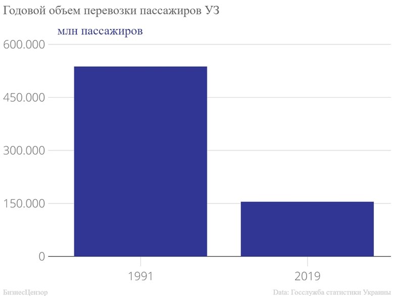 Тридцатилетняя Одиссея транспортного машиностроения Укрзализныци 04
