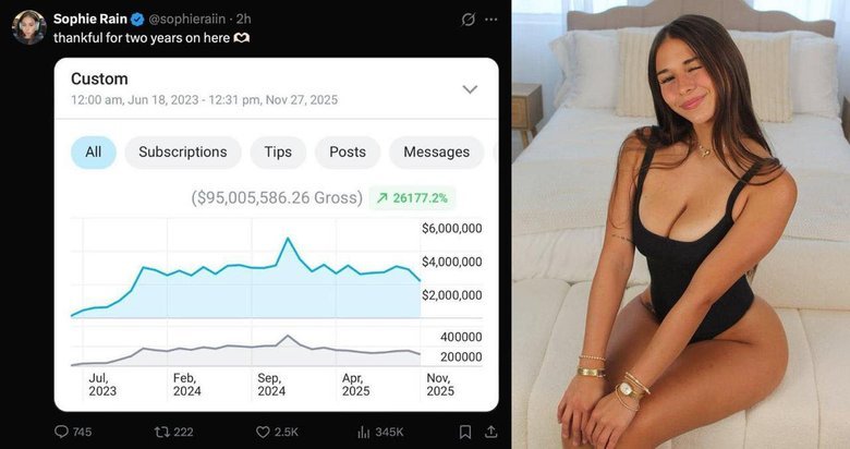 Укрпошта орієнтуватиметься на модель OnlyFans у зарплатах