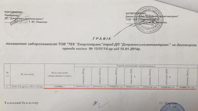 документ