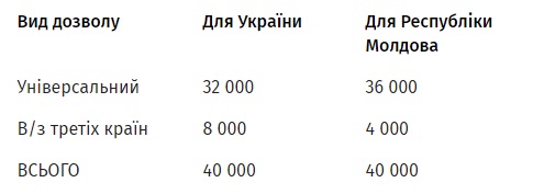 Украина и Молдова согласовали количество разрешений на грузовые автоперевозки 02