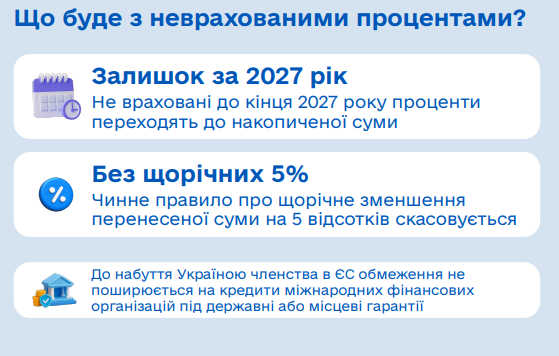 графік
