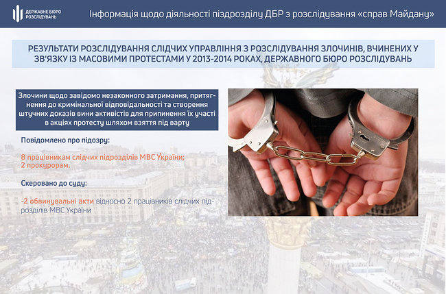 С начала года к ответственности по делам Майдана привлечены 34 человека, среди них прокуроры, судьи и правоохранители, - ГБР 03