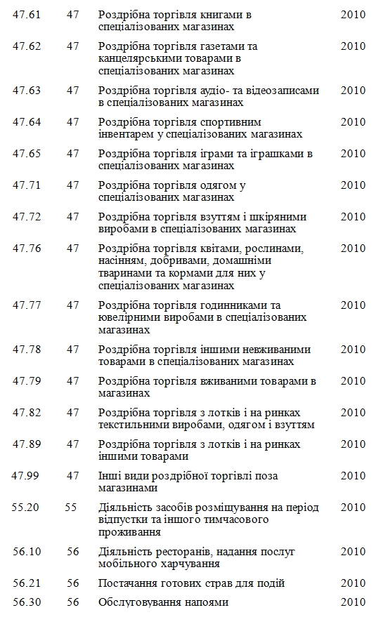 Кабмин обнародовал перечень видов деятельности для компенсаций на время локдауна 02