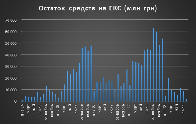 Кризис госфинансов. Почему украинская казна опустела до четырехлетнего минимума 02