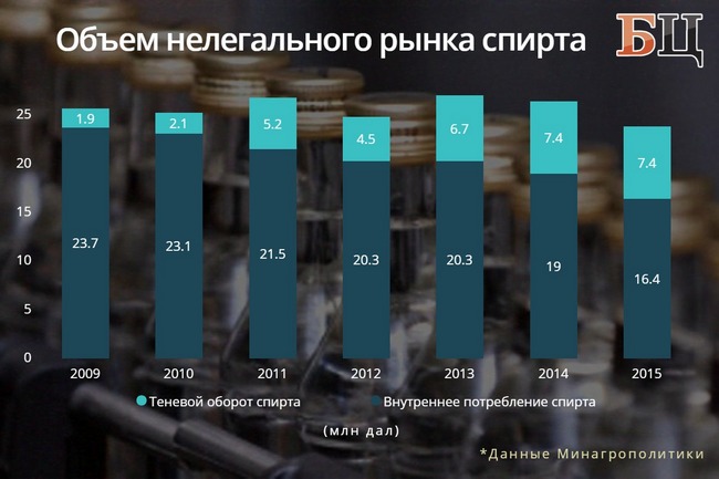 спирт,нелегальный