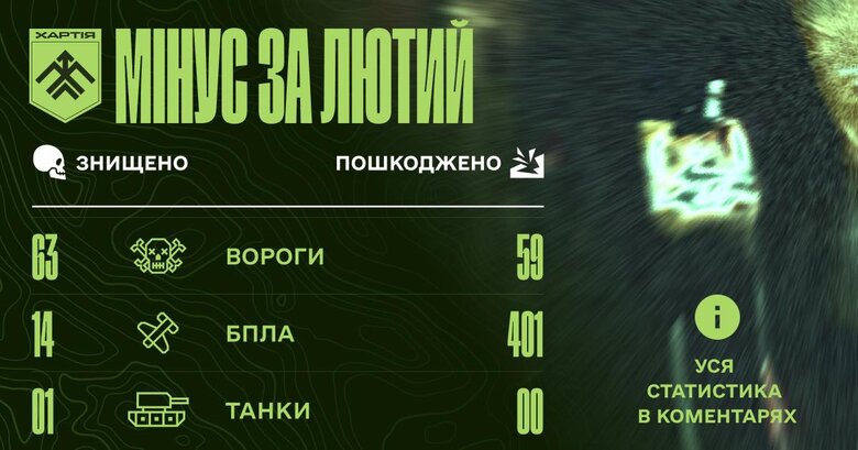 Інфографіка