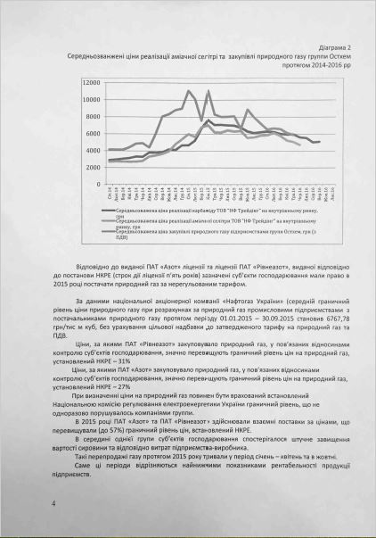 АМКУ оштрафует компании Фирташа за монополию на рынке удобрений 05