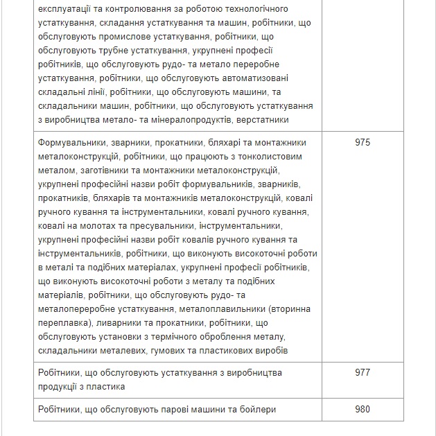 Міноборони затвердило список спеціальностей жінок, яких ставитимуть на військовий облік 20