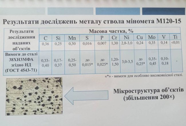 Взрыв миномета Молот на Ривненском полигоне: почему погибли люди 01