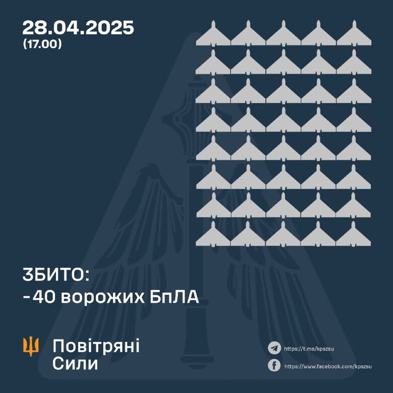 повітряні сили