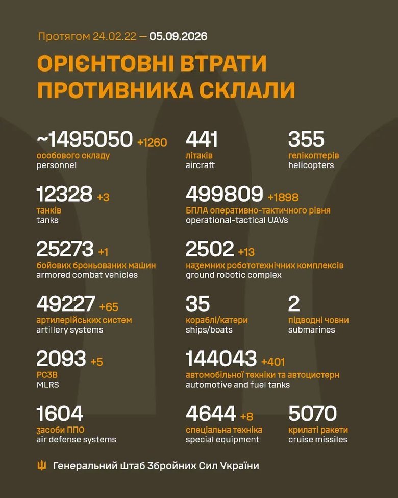потери противника