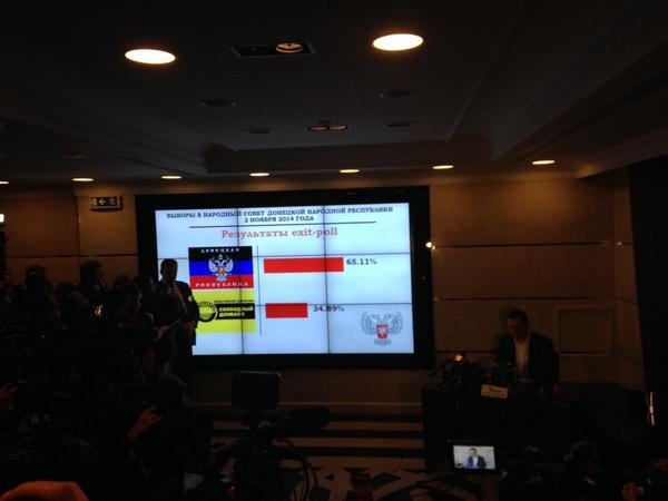выборы экзит-пол