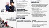 Аваков представив патрульним мотиваційний пакет соцзабезпечення. ІНФОГРАФІКА