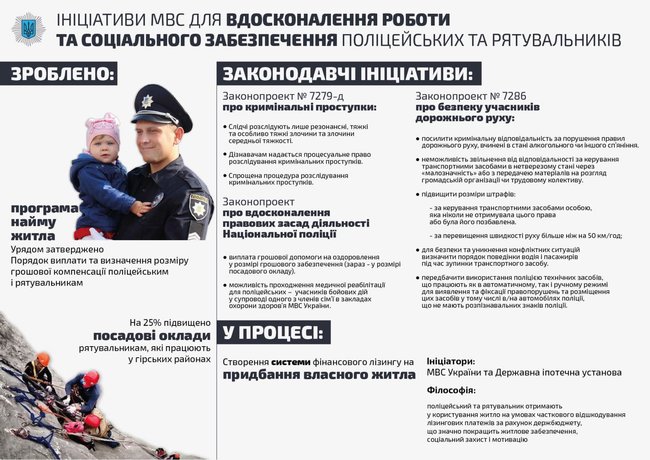 Аваков представив патрульним мотиваційний пакет соцзабезпечення 02