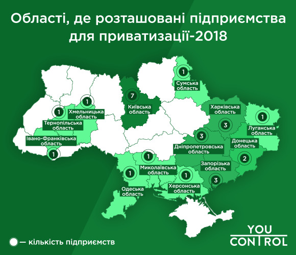 Украина отдает на приватизацию прибыльные компании, – YouControl 03
