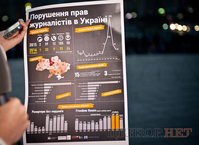 акция гонгадзе