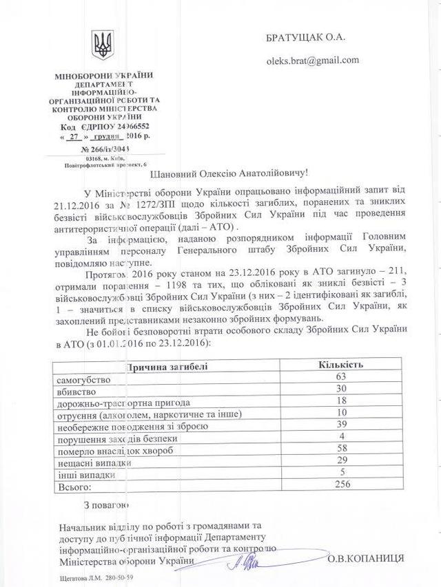минобороны отчет