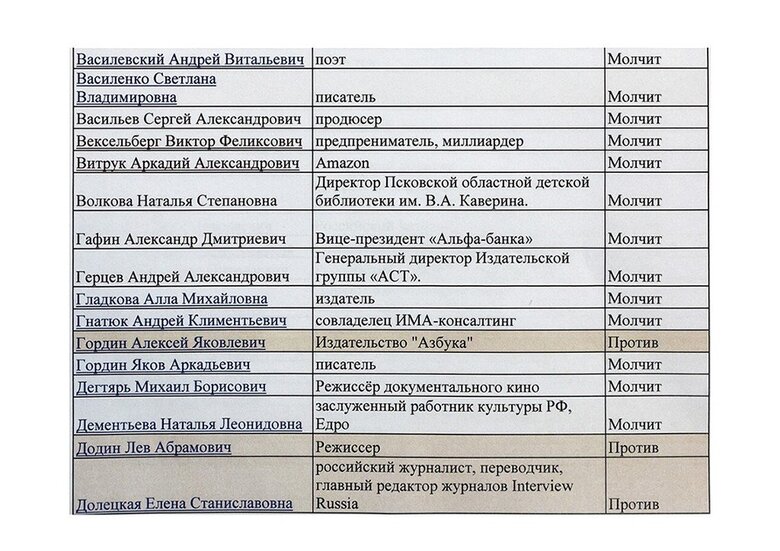 Урганта, Фридмана и Роднянского в Госдуме объявили врагами России и требуют покаяния 08