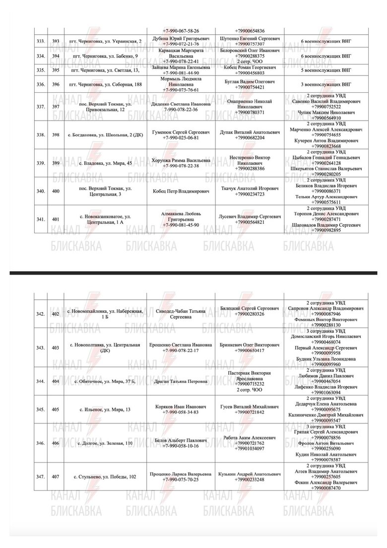 Предатели и силовики РФ, причастные к референдуму в Запорожской области 82