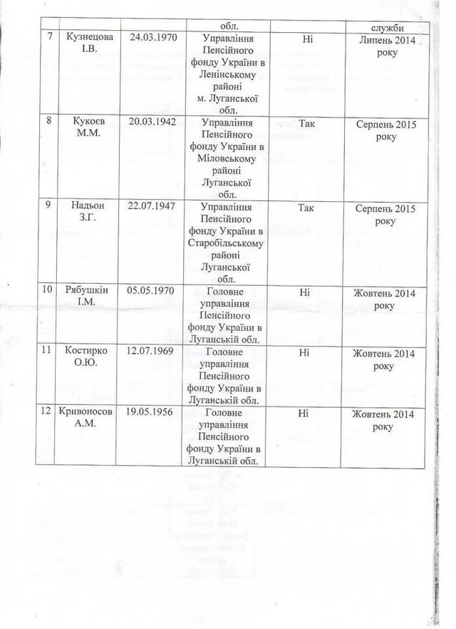 пенсии террористы днр