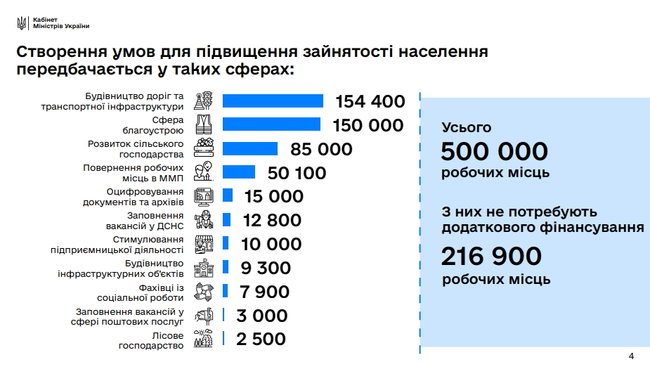 Минэкономики предложило трудоустроить 15 тысяч безработных на оцифровке архивов 01