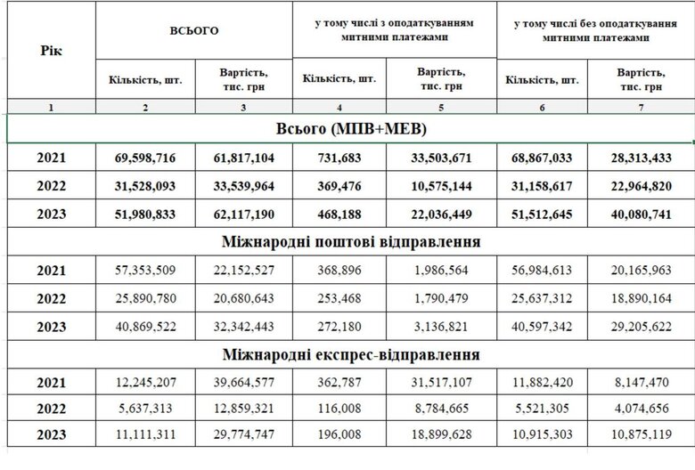 таблиця