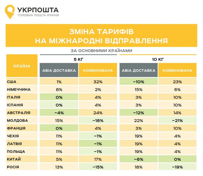 Укрпочта обнародовала новые тарифы 01