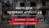 жертви,цивільні
