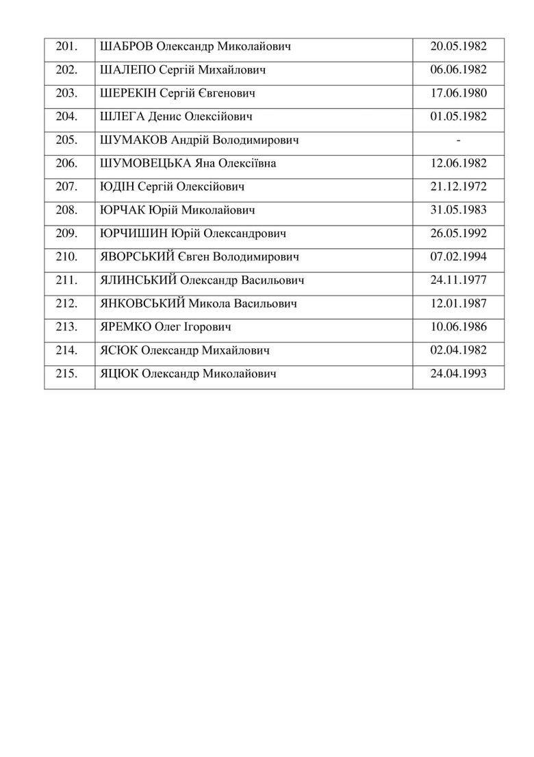 Complete list of freed Ukrainian prisoners 08
