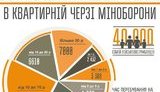 жилье