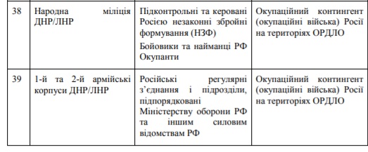 На Донбасі і без Л/ДНР: в рамках боротьби з російською пропагандою РНБО розробила глосарій для ЗМІ та чиновників 09